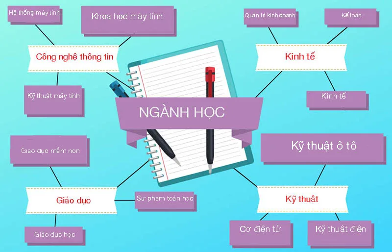 Lựa-Chọn-Ngành-Học-và-Công-Việc-Sau-Khi-Tốt-Nghiệp-Yếu-Tố-Then-Chốt-Quyết-Định-Thành-Công-Của-Sinh-Viên-Mới-Tốt-Nghiệp