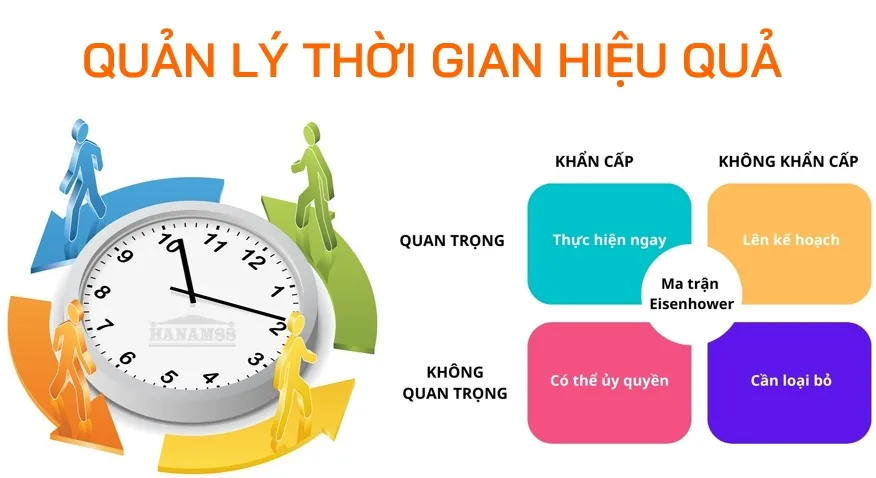 Kỹ-Năng-Quản-Lý-Thời-Gian-Và-Tầm-Quan-Trọng-Trong-Lựa-Chọn-Công-Việc-Cho-Sinh-Viên-Mới-Ra-Trường