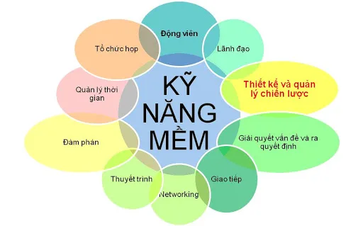 Tình-Trạng-Thất-Nghiệp-Và-3-Thách-Thức-Đối-Với-Sinh-viên-Mới-Ra-Trường