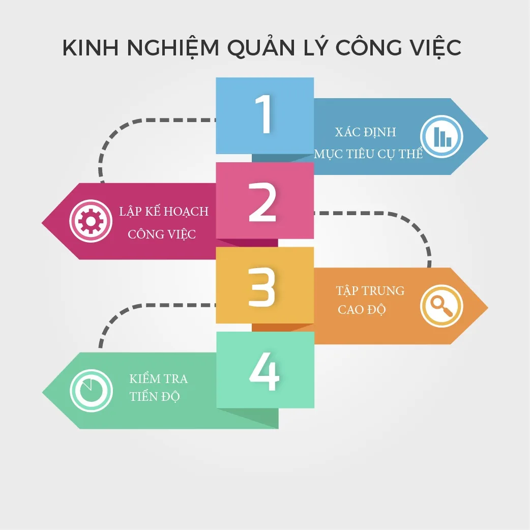 Kỹ năng tự quản lý trong nghề nghiệp đầu tiên và tầm quan trọng của nó mang lại