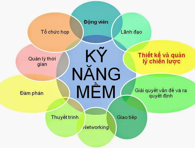 Nhung-ky-nang-mem-can-thiet-cho-sinh-vien-di-lam-them