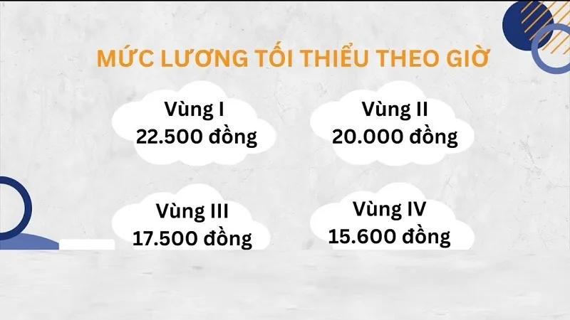 Muc-luong-pho-bien-cho-sinh-vien-lam-them-hien-nay