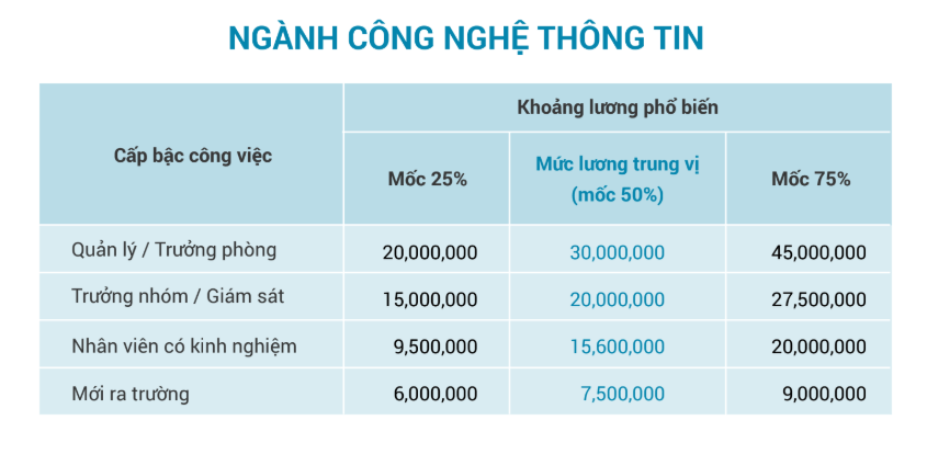 Muc-luong-pho-bien-cho-sinh-vien-lam-them-hien-nay