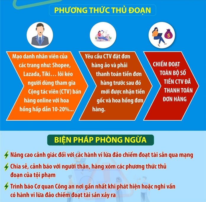 Canh-giac-voi-nhung-chieu-tro-lua-dao-viec-lam-them