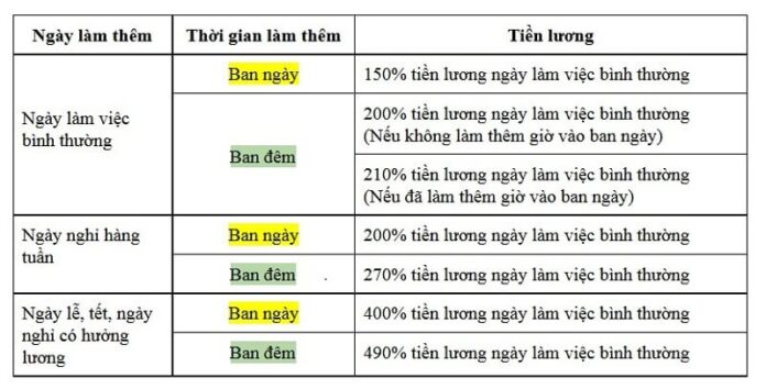 Viec-Lam-Them-Luong-Theo-Gio-Danh-Cho-Sinh-Vien